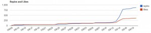 okhumane-repins-pinterest-likes-growth Non-Profit Pinterest Repin Growth