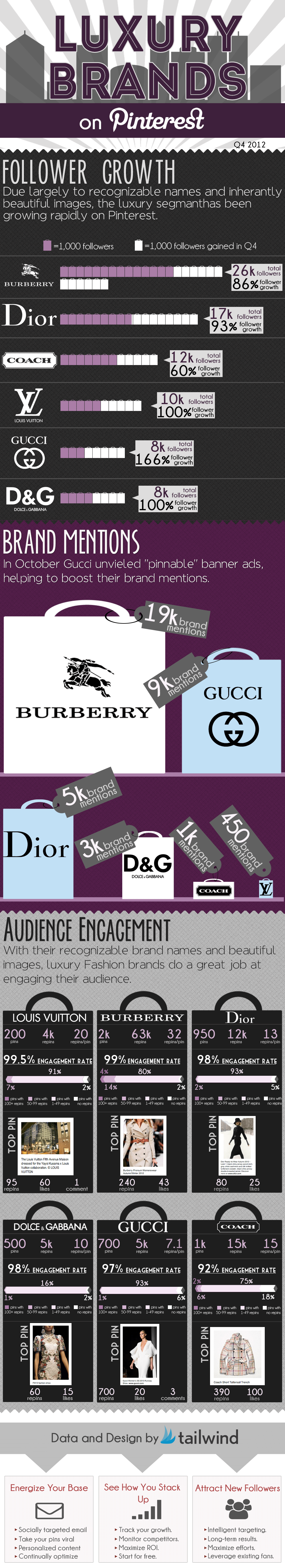 Top Pinterest Luxury Fashion Brands & Pins Top Pinterest Luxury Fashion Brands & Pins