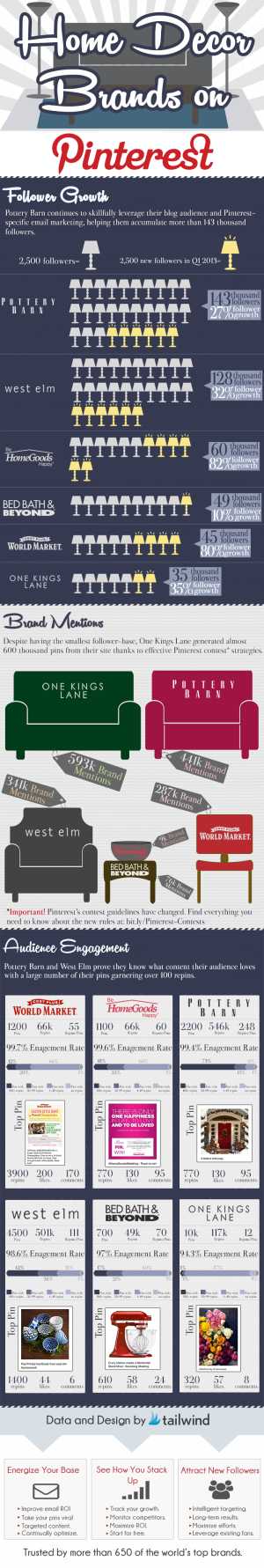 3 Brands that Owned the Pinterest Home Decor