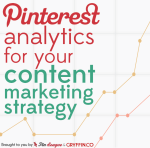 How to Use Pinterest Analytics to Create an Effective Content Marketing Strategy
