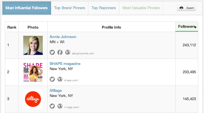 Find Pinterest Influencers with PinLeague's Pinterest Analytics Suite
