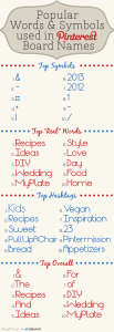 Popular Words and Symbols Used in Pinterest Board Names