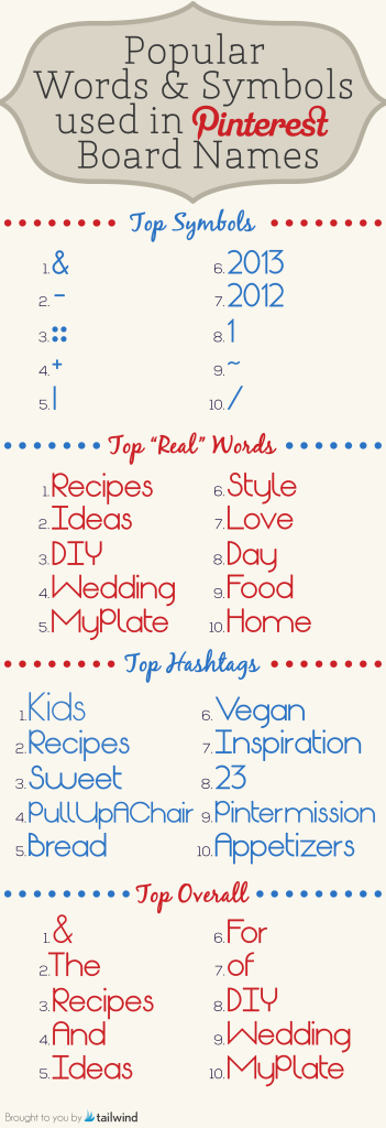Popular Words and Symbols Used in Pinterest Board Names Popular Words and Symbols Used in Pinterest Board Names