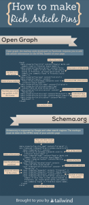 How to Make Rich Article Pins