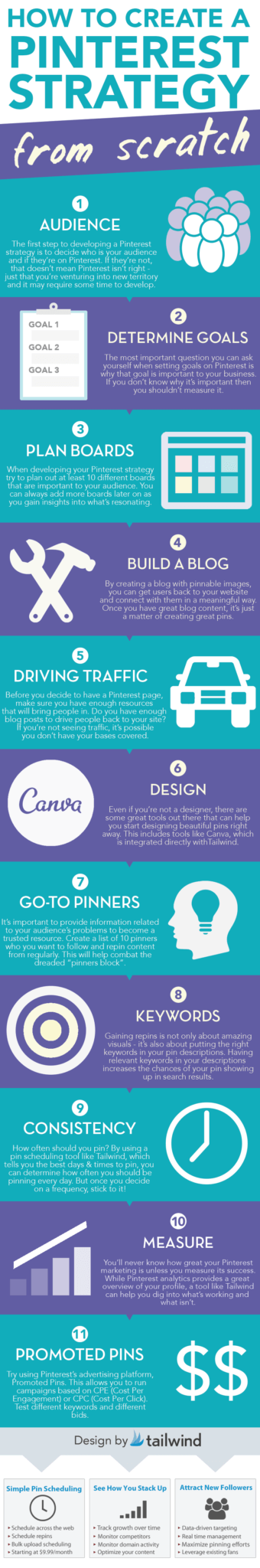 How To Develop a Pinterest Strategy from Scratch