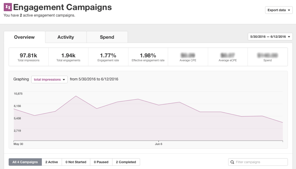 Promoted Pins Campaign Metrics