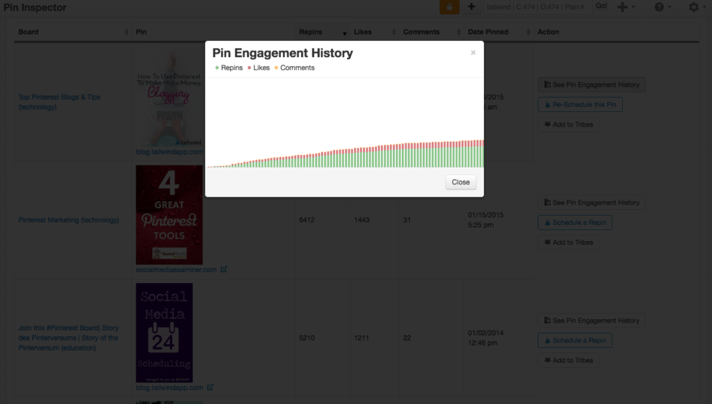 See how a Pin has performed over time in Tailwind's Pin Inspector