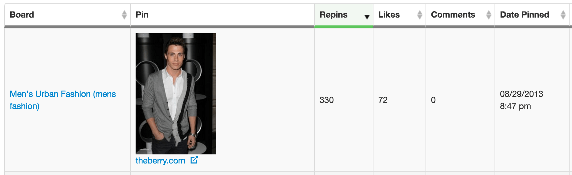 Pin Inspector Screenshot Shows Individual Repins not Aggregate Repins