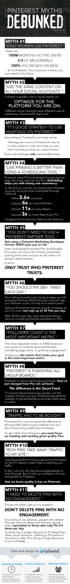 Share this infographic on Pinterest!