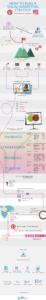 How to Plan a Pinterest and Instagram Visual Marketing Strategy Infographic