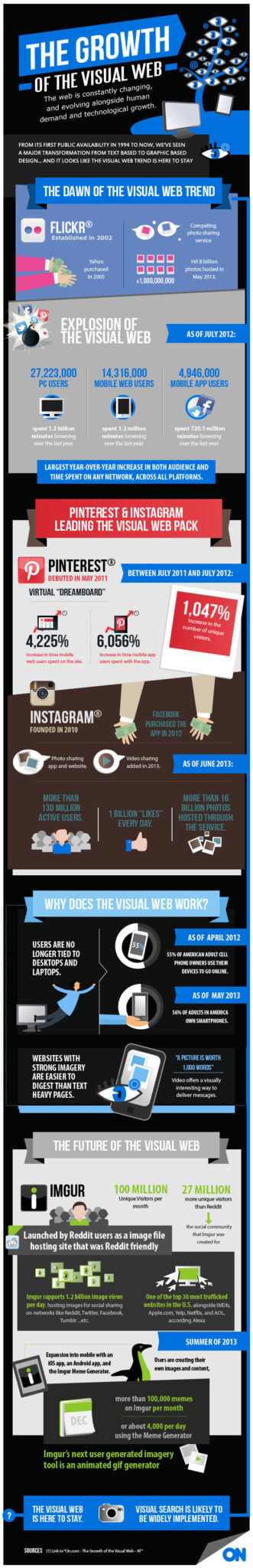The history of the visual web infographic