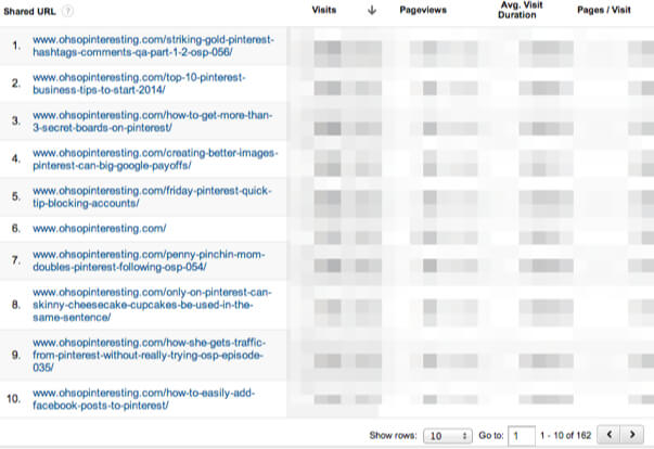Popular posts or pages from your site on Pinterest tracked in Google Analytics