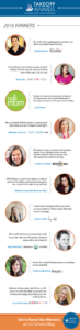 Quotes on how to grow your Pinterest following, Repins and Repin Rate from the Tailwind Takeoff Award Winners