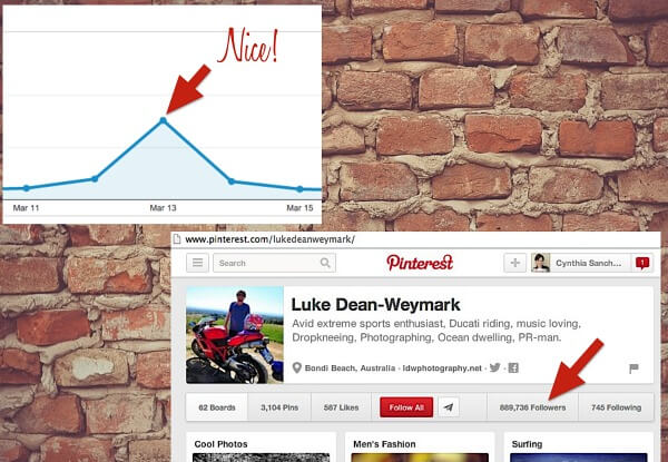 Traffic increase from Pinterest Oh So Pinteresting