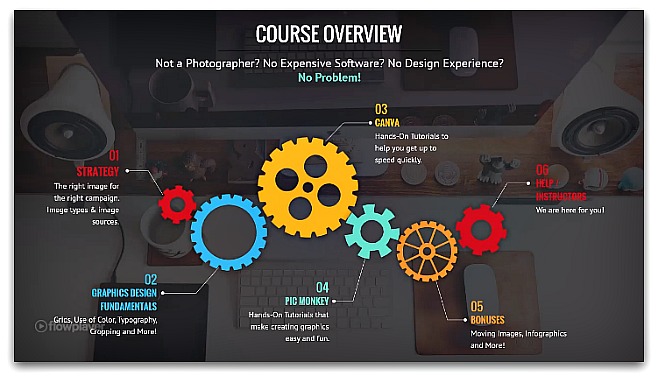 Web Images Made Easy guides you though each step