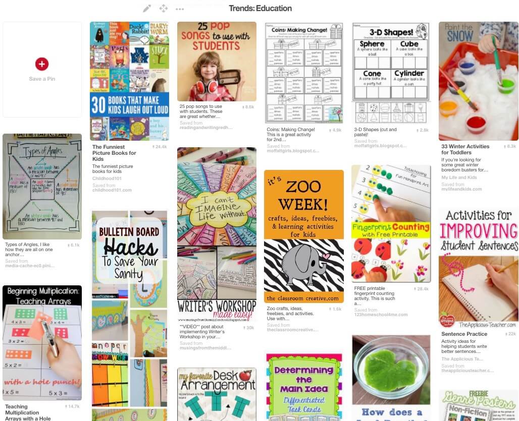 Trending in the Education Category on Pinterest in November