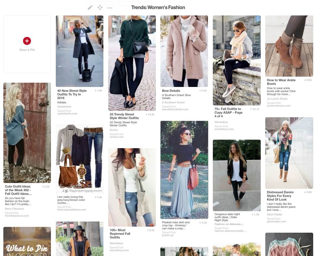 Trending in the Women's Fashion Category on Pinterest in November