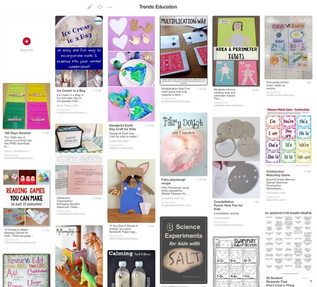 Trending in the Education Category on Pinterest in December