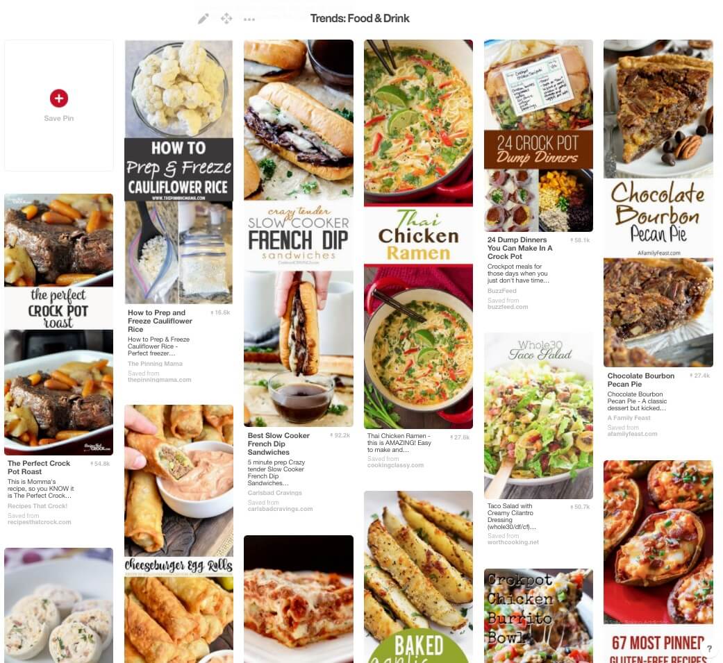 Trending in the Food and Drink Category on Pinterest in December