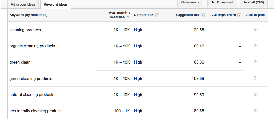 Use Google's Keyword Planner to see search volumes.