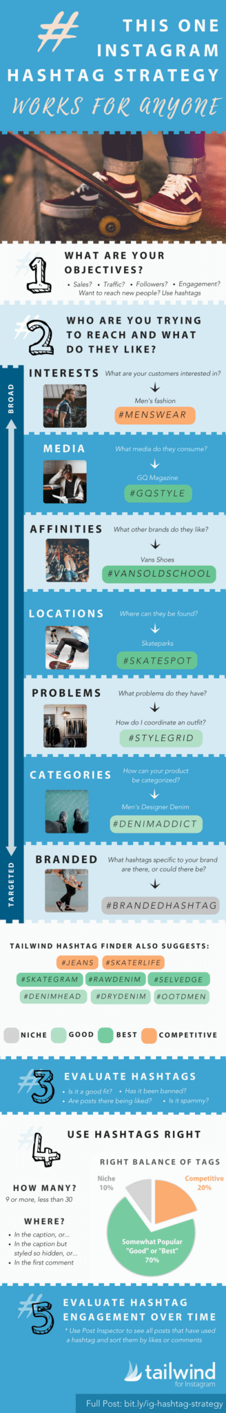 This infographic takes you through 5 simple steps to create an Instagram hashtag strategy
