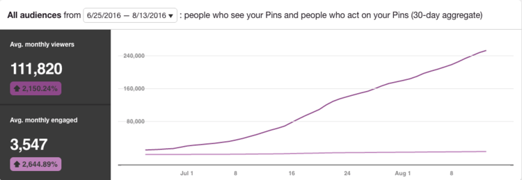 momsmakecents-traffic-on-pinterest