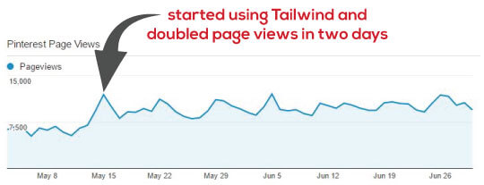 started-using-tailwind-and-saw-doubling-of-page-views-from-pinterest-in-two-days