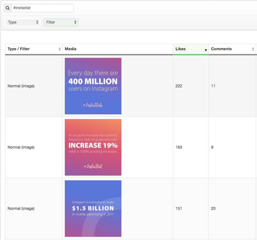 Using Tailwind Post Inspector to See How Many Likes and Comments Received from a Given Hashtag