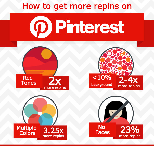 How to get more repins from Pinterest