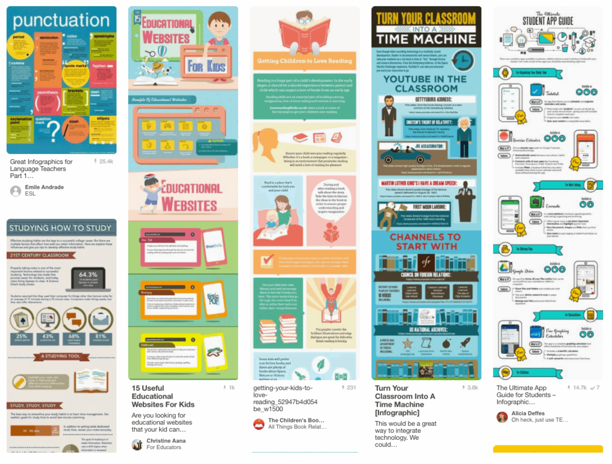 Infographics on Pinterest