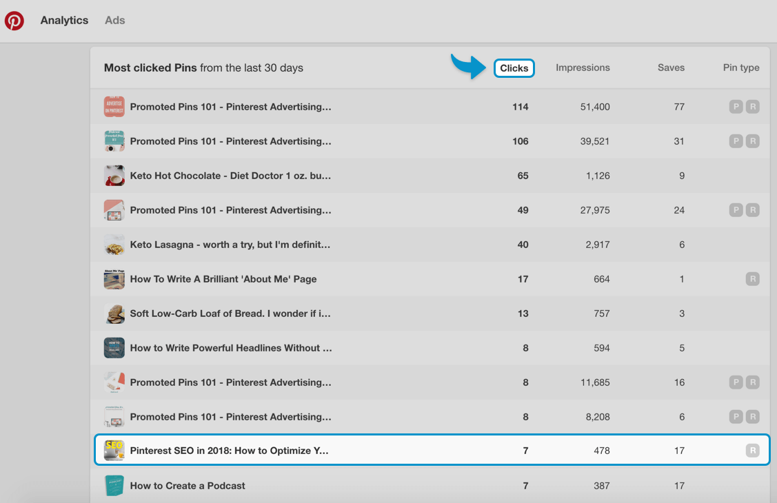 The Ultimate Guide To Pinterest Analytics And How To Use Them