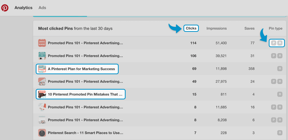 Most clicked Pins to my website Pinterest analytics screenshot