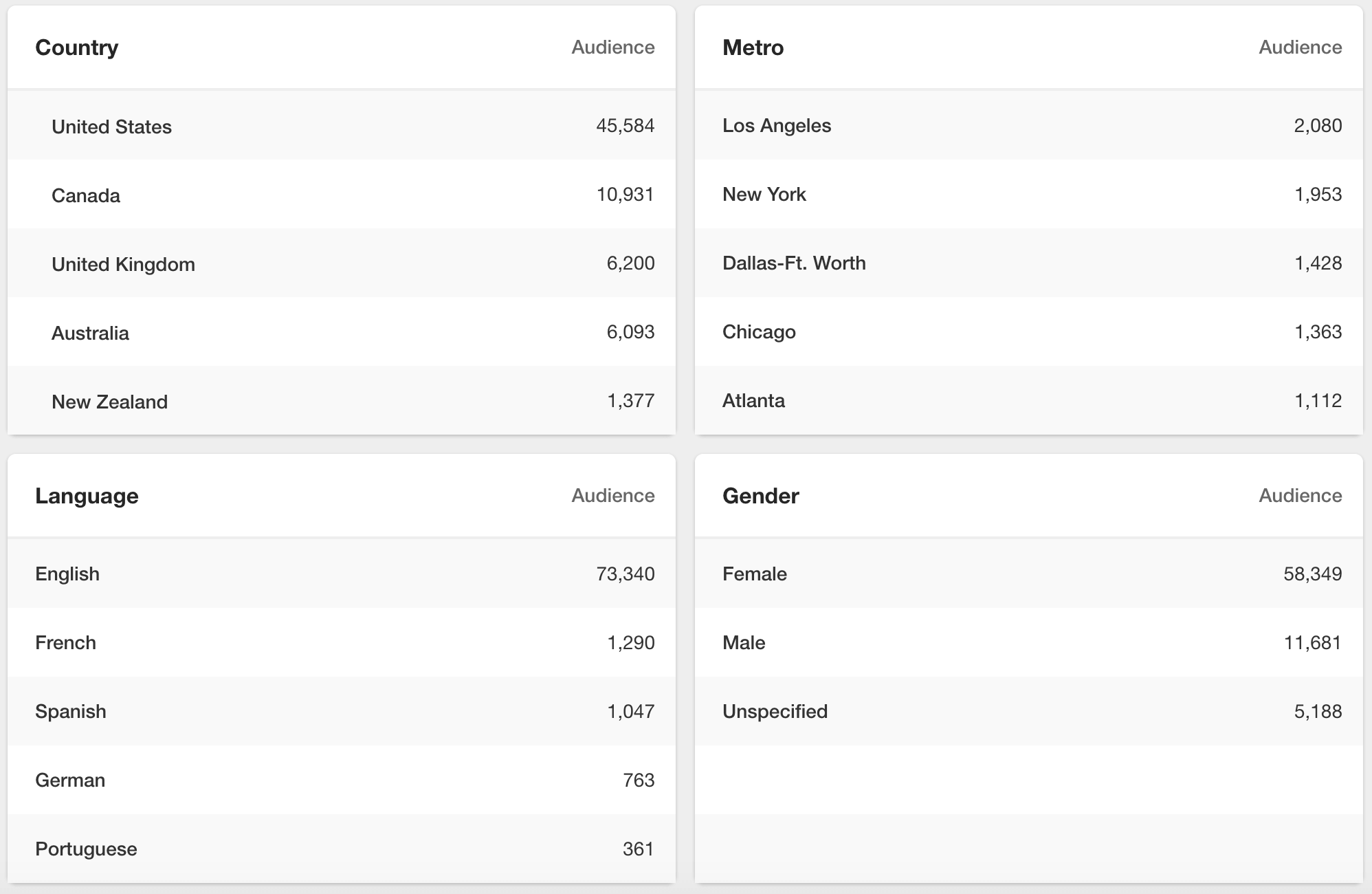 The Ultimate Guide To Pinterest Analytics And How To Use Them