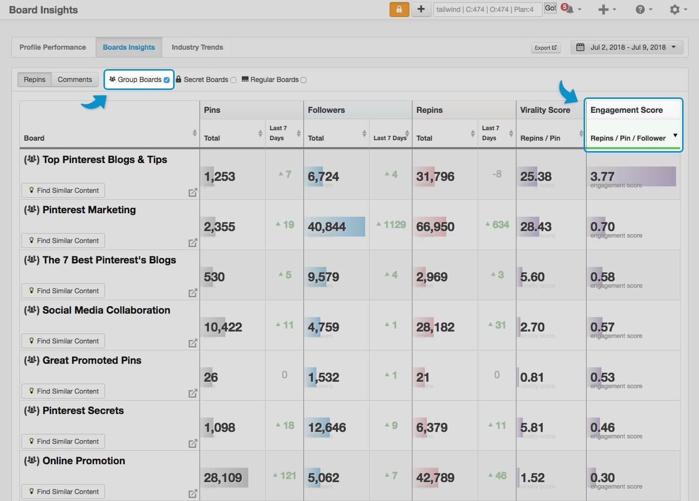 Tailwind for Pinterest Board Insights