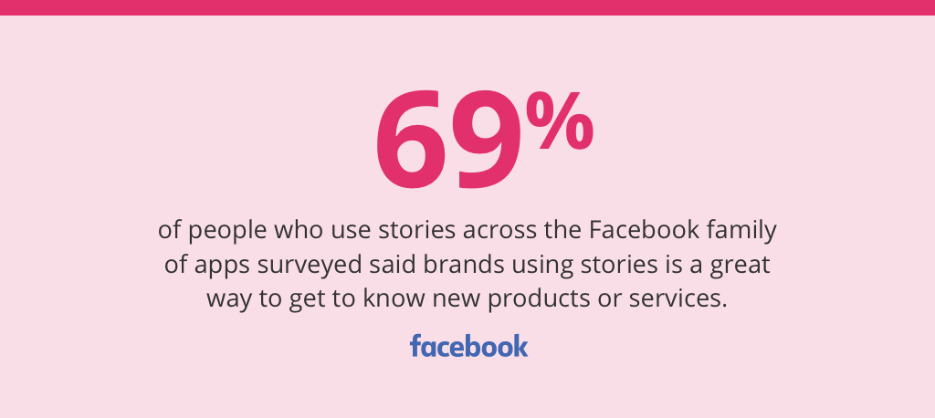 69% of people who use stories said brands using stories is a great way to get to know new products and services - Facebook