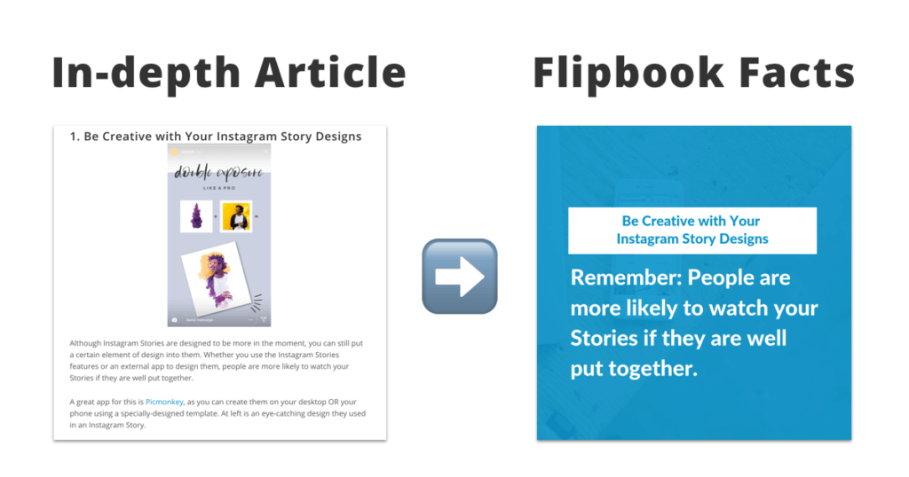 Turn an in-depth article into flipbook facts for your Instagram post.