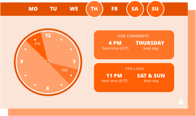 when to post on instagram for entertainment - 4p thursday and 11p saturday and sunday