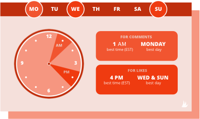 health and beauty niches should post to instagram at 1a monday and 4 pm wednesday and sunday