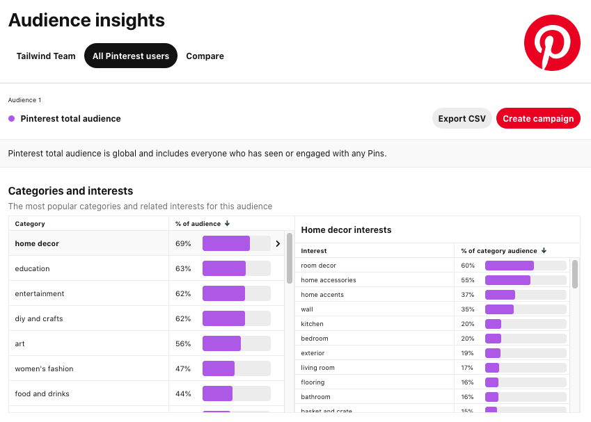 Pinterest Insights