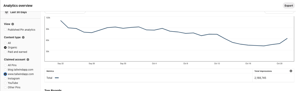 Pinterest Analytics Graph