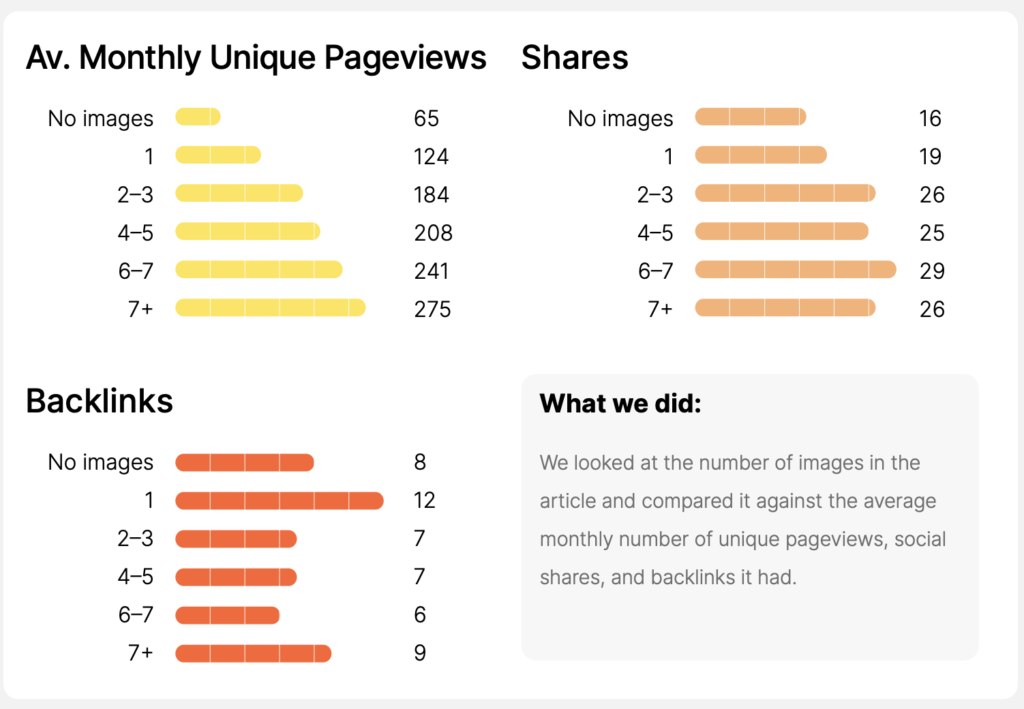impact of images on content performance