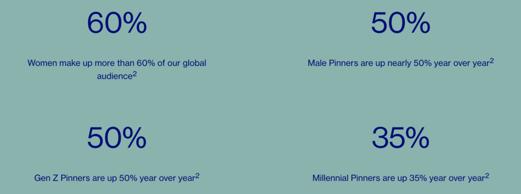 Pinterest demographics