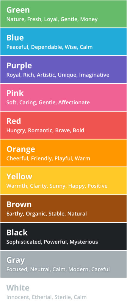 Color Psychology - what colors mean infographic chart