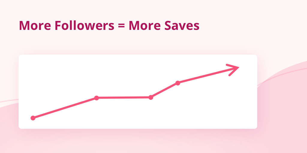 More Pinterest followers = More Saves