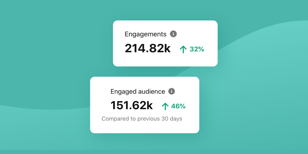 Tailwind results How to Increase Pinterest Engagement in 2021 (Original Data Study)!
