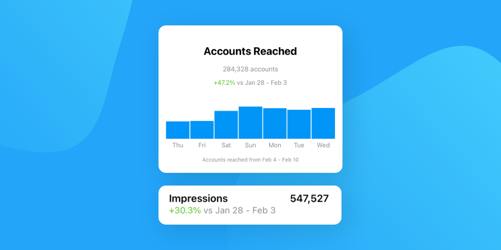Instagram impressions and reach in the Instagram dashboard