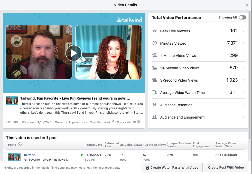 Analytics of a Facebook Live marketing session from Tailwind