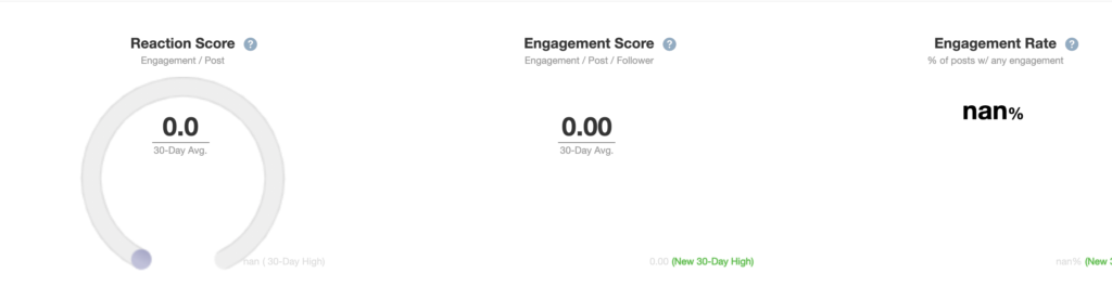 engagement rate, engagement score, and reaction score in the Tailwind dashboard.