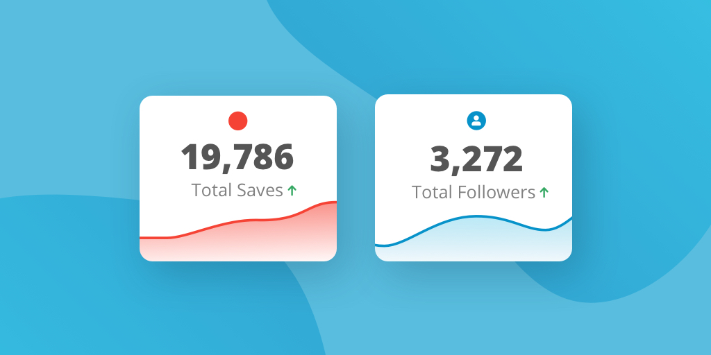 Shows Total Saves and Total Followers in Pinterest analytics on a blue background