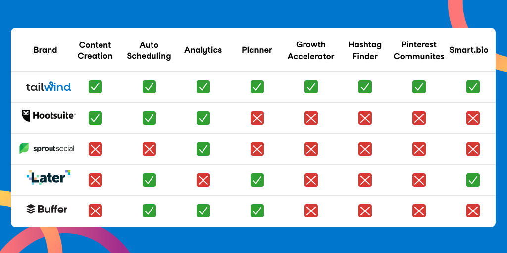 Complete Guide to Managing multiple social media account graphic